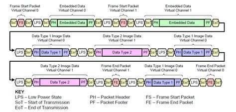 agx chanel|Virtual channels .